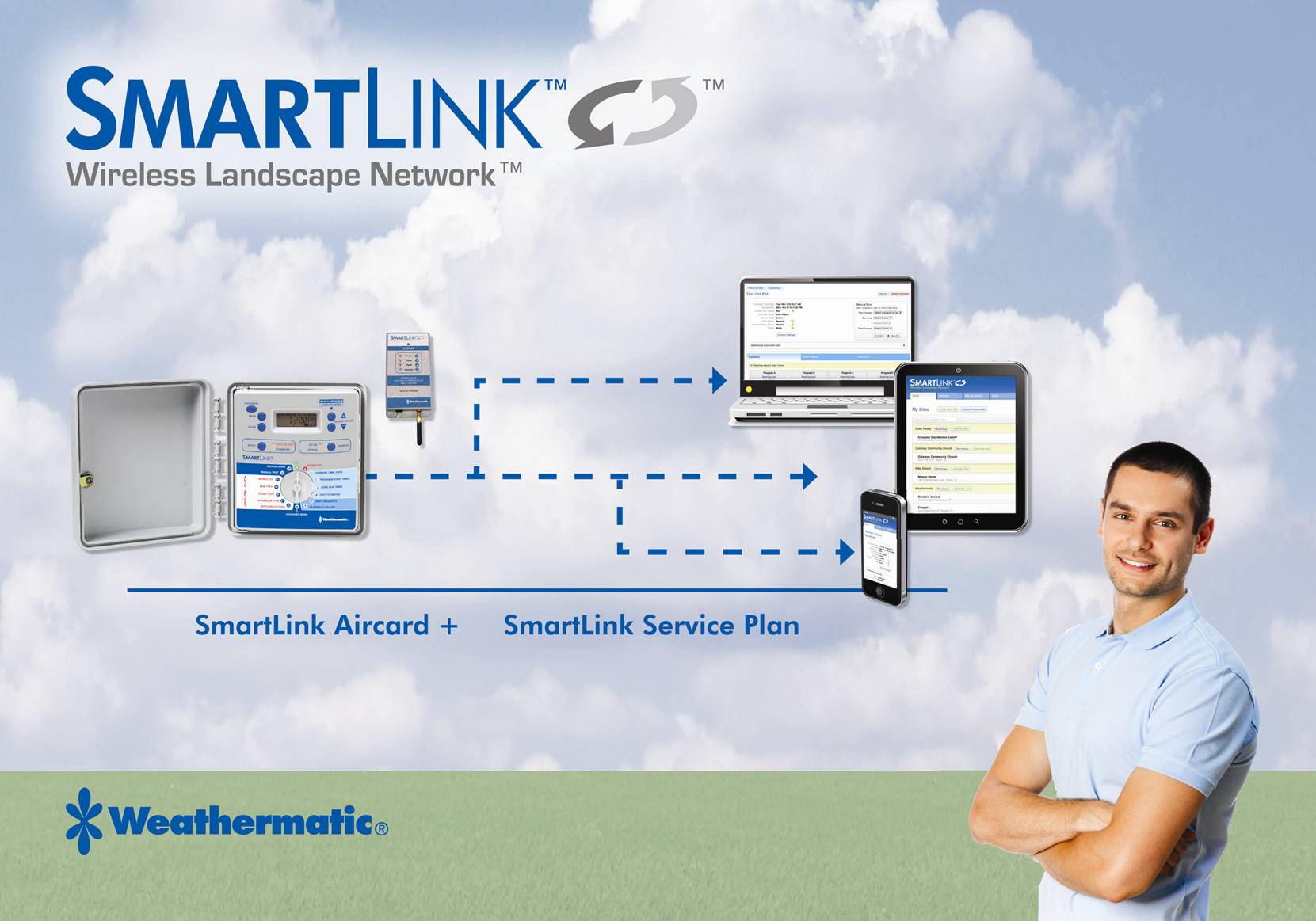 Nieuw: Smartlink 24/7 online beheer van uw beregeningsautomaat